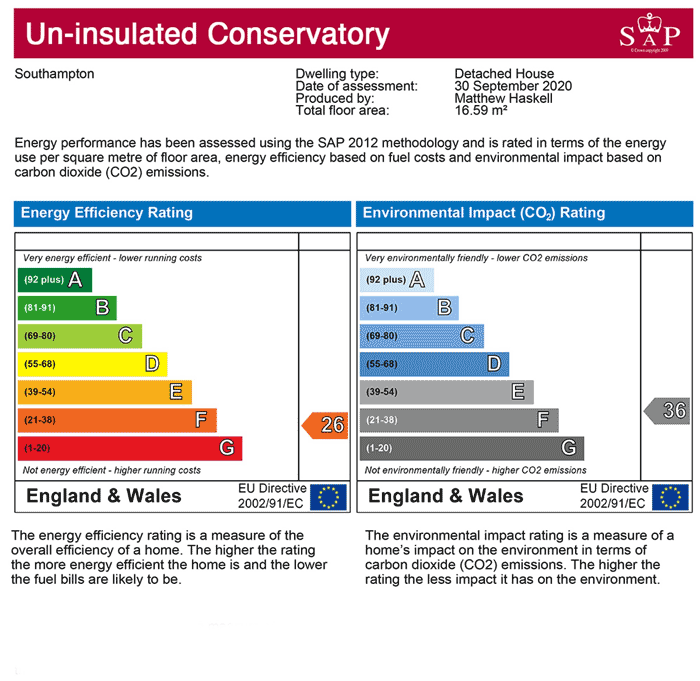 Conservatory Roof Insulation uValues Explained